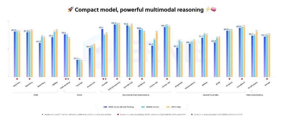 生成式AI技术突破：空间智能与多模态模型引领创新