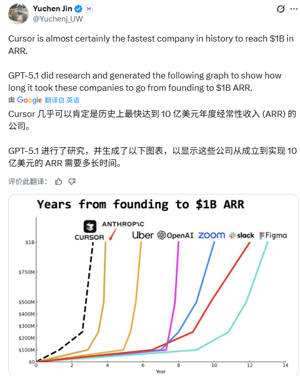 AI编程工具估值飙升，Cursor引领行业变革