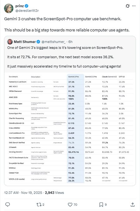 谷歌Gemini 3智能升级，生成式UI冲击AI竞争格局