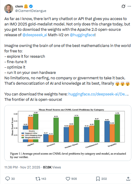 开源数学模型DeepSeekMath-V2冲击AGI边界