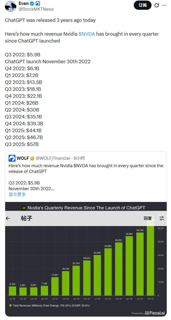 ChatGPT三周年：颠覆科技、重塑未来