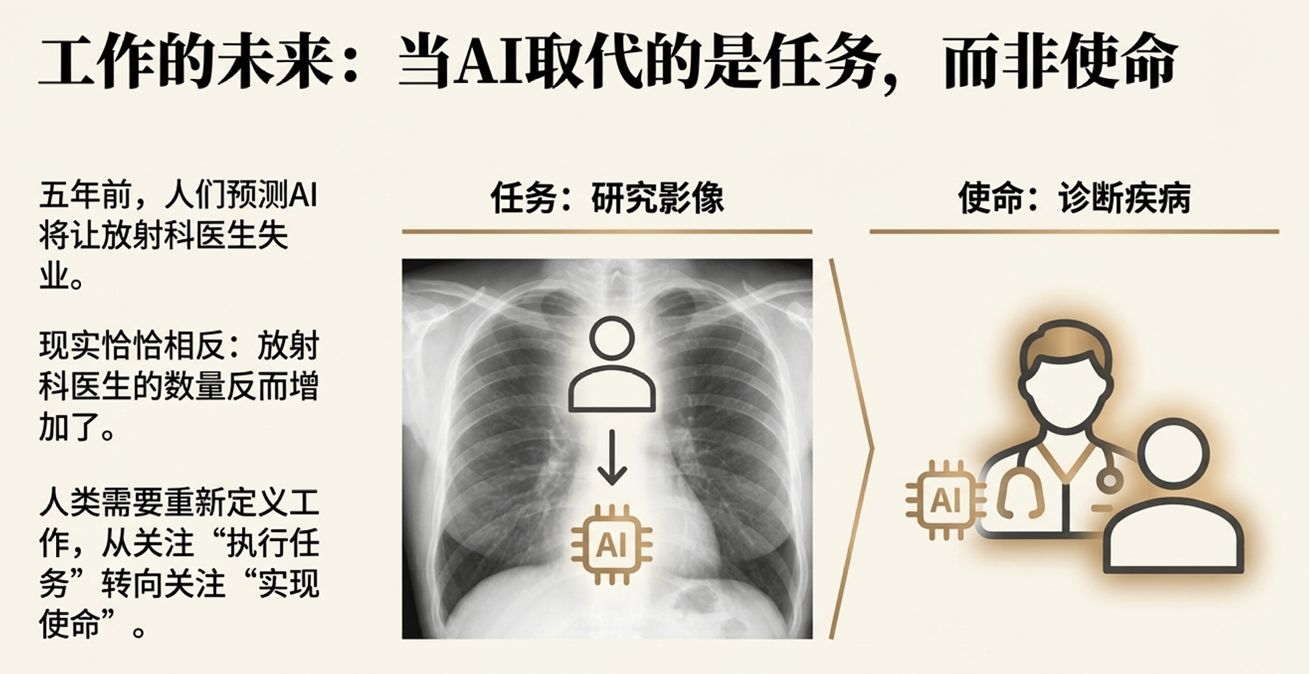 AI重塑知识时代：黄仁勋谈未来趋势与挑战