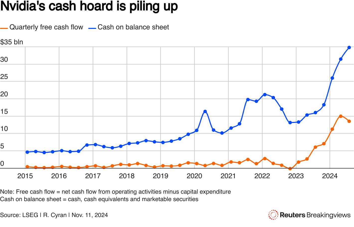 英伟达现金扩张之路与金融风险