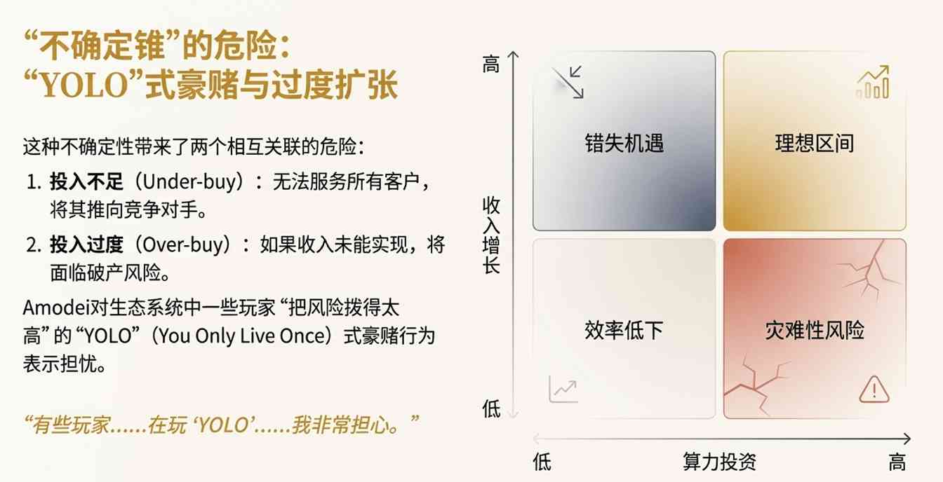 AI算力竞争：现金流与技术扩展定律的博弈