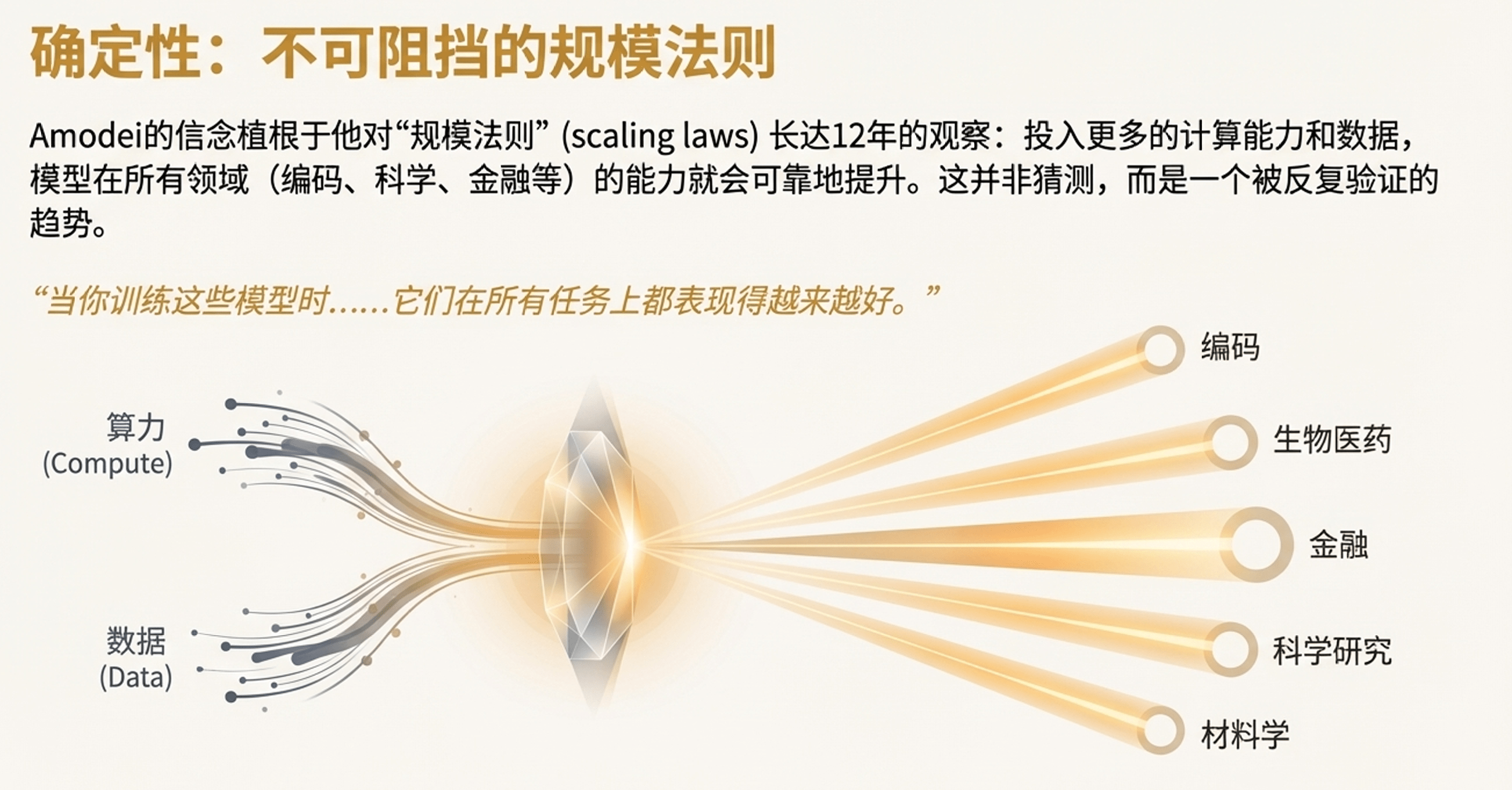 AI算力竞争：现金流与技术扩展定律的博弈