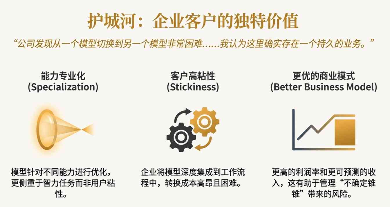 AI算力竞争：现金流与技术扩展定律的博弈
