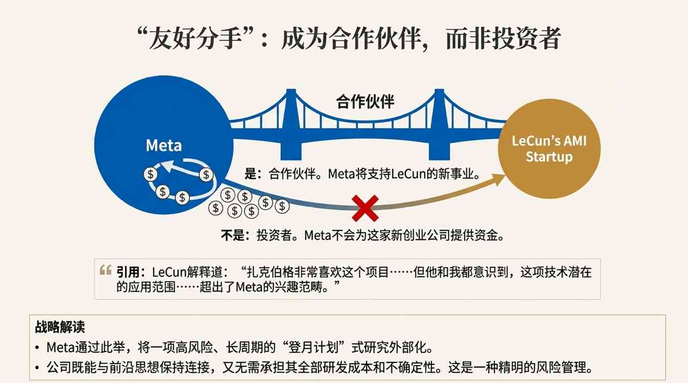 Meta战略转向：砍元宇宙，聚焦AI硬件与设计