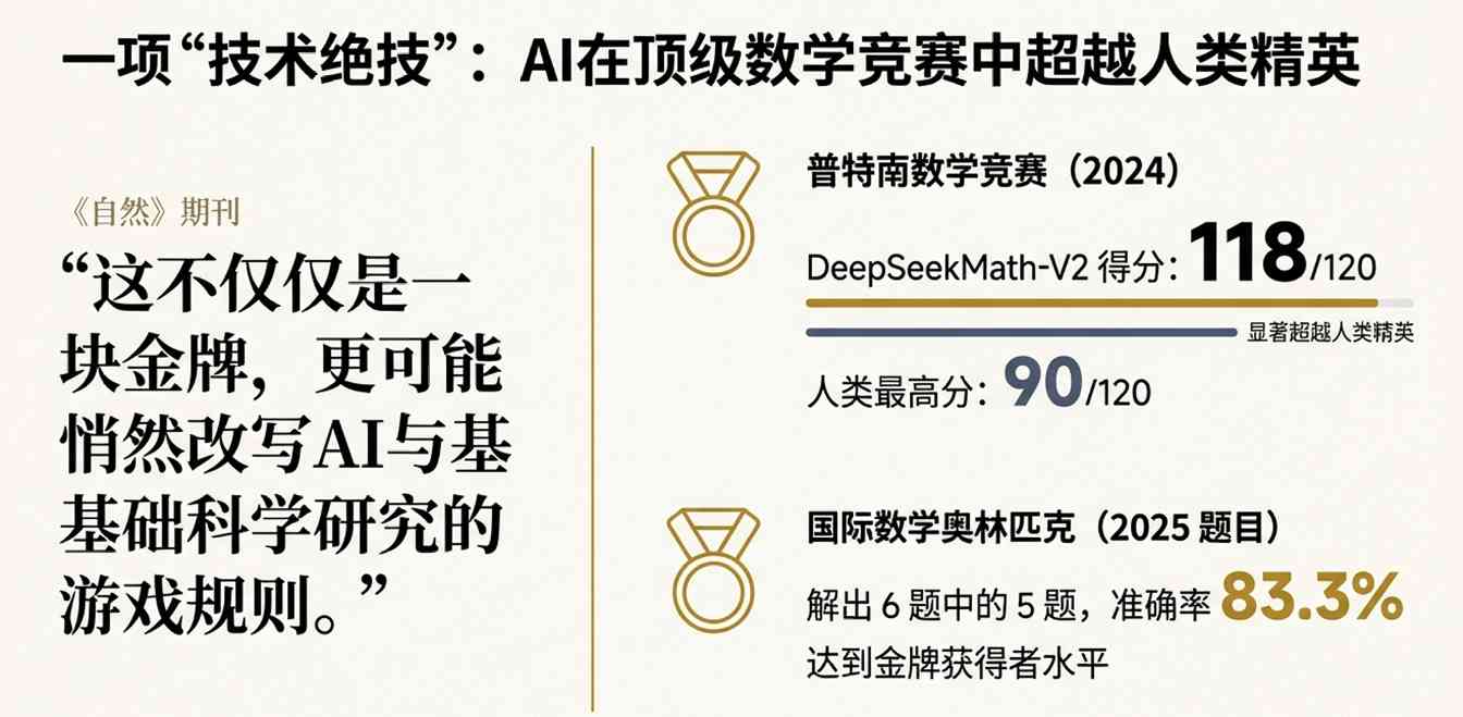AI自我反思突破：数学竞赛118分引变革
