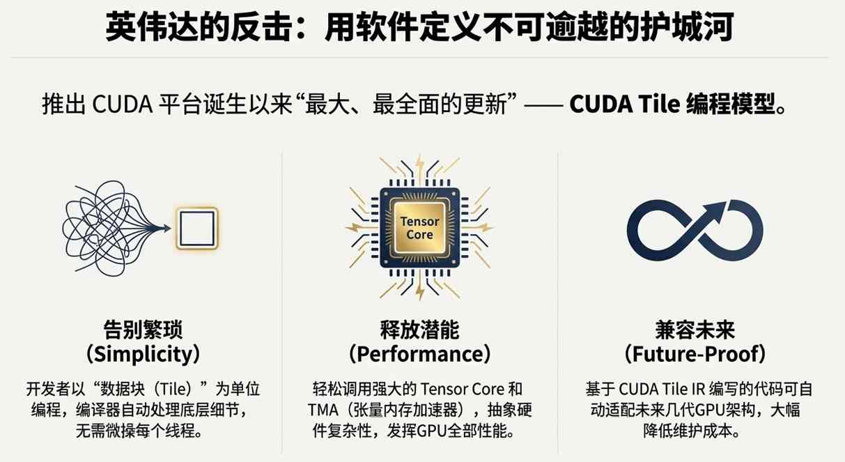 苹果AI危机加剧，英伟达CUDA升级引领技术新战