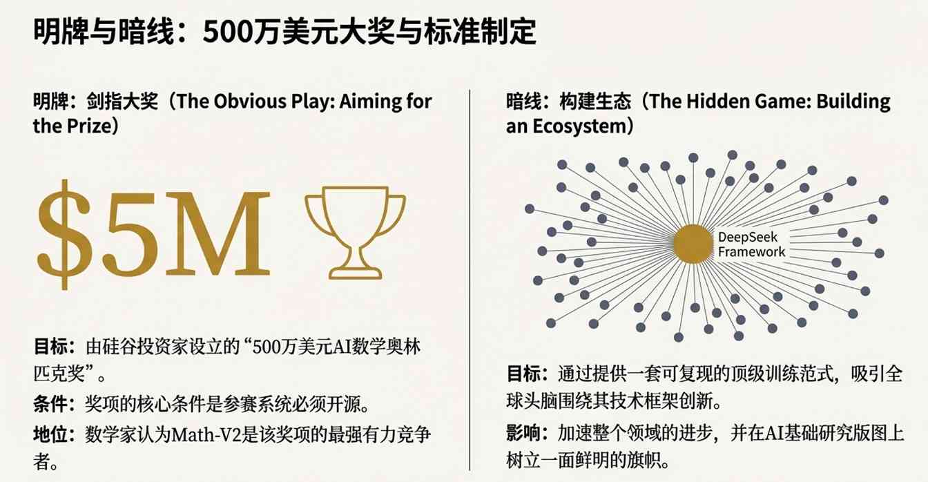 AI自我反思突破：数学竞赛118分引变革