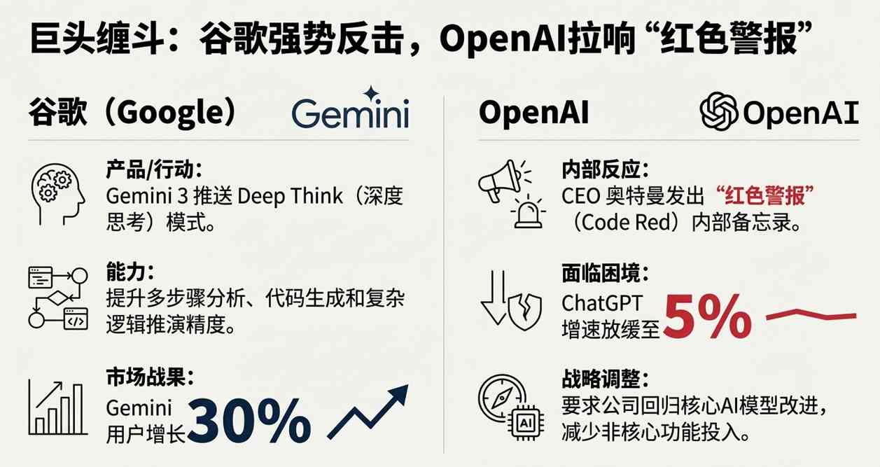 苹果AI危机加剧，英伟达CUDA升级引领技术新战