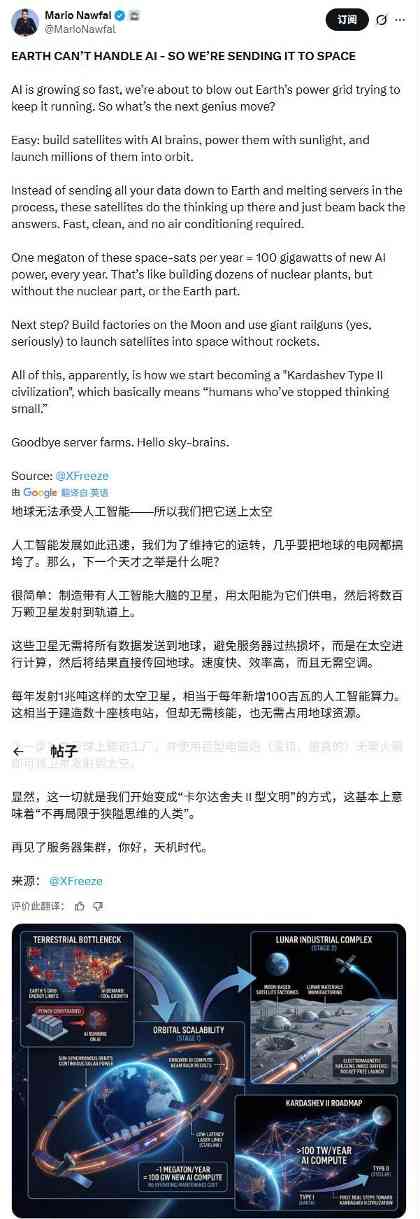 太空算力革命：AI如何重塑未来文明