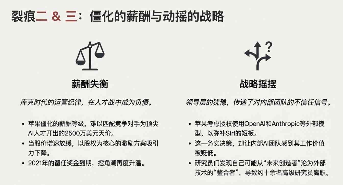 苹果高层大洗牌 AI战略危机浮现