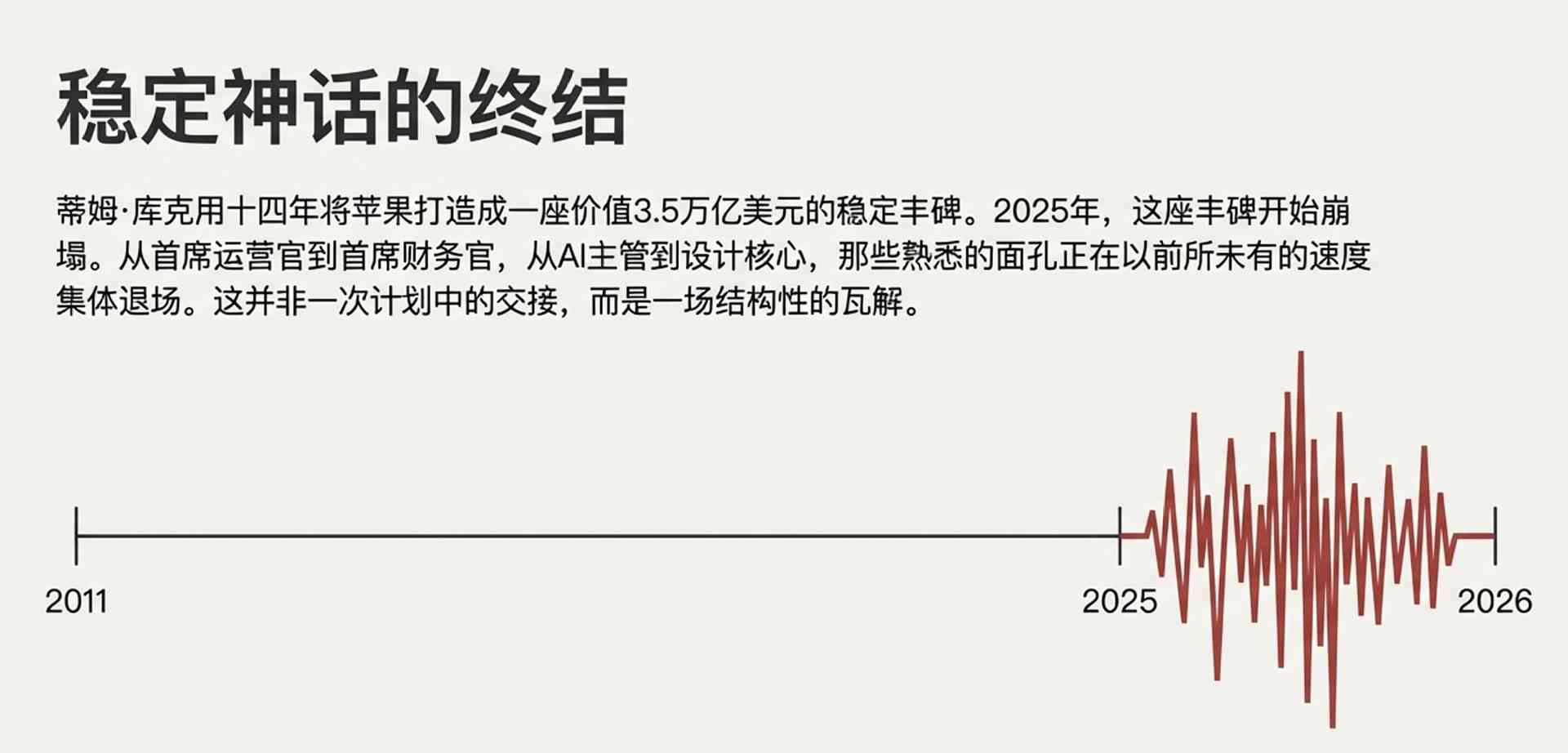 苹果高层大洗牌 AI战略危机浮现