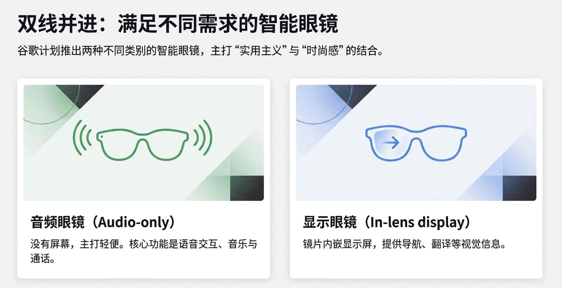 谷歌AI眼镜2026年回归，Gemini赋能革新体验