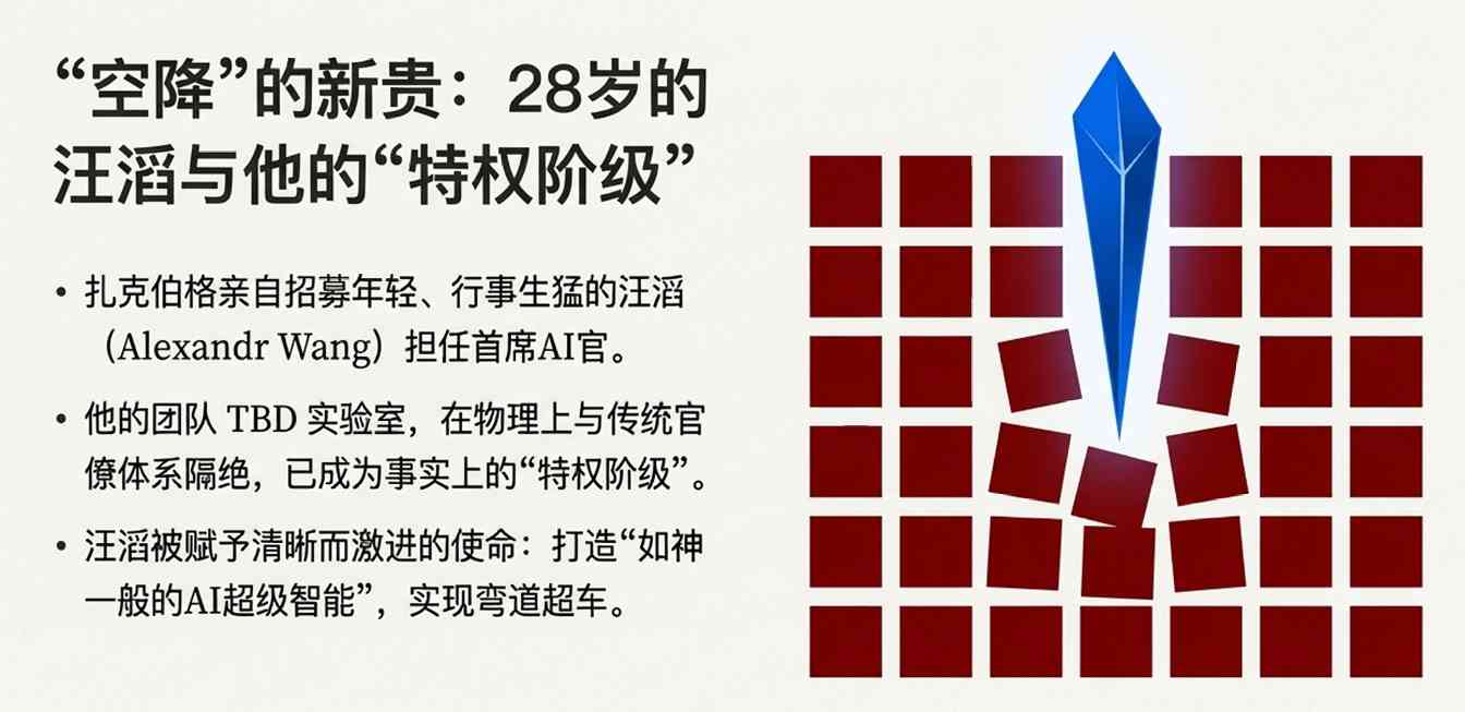 Meta新老派系撕裂：AI战略分歧与超级智能争议