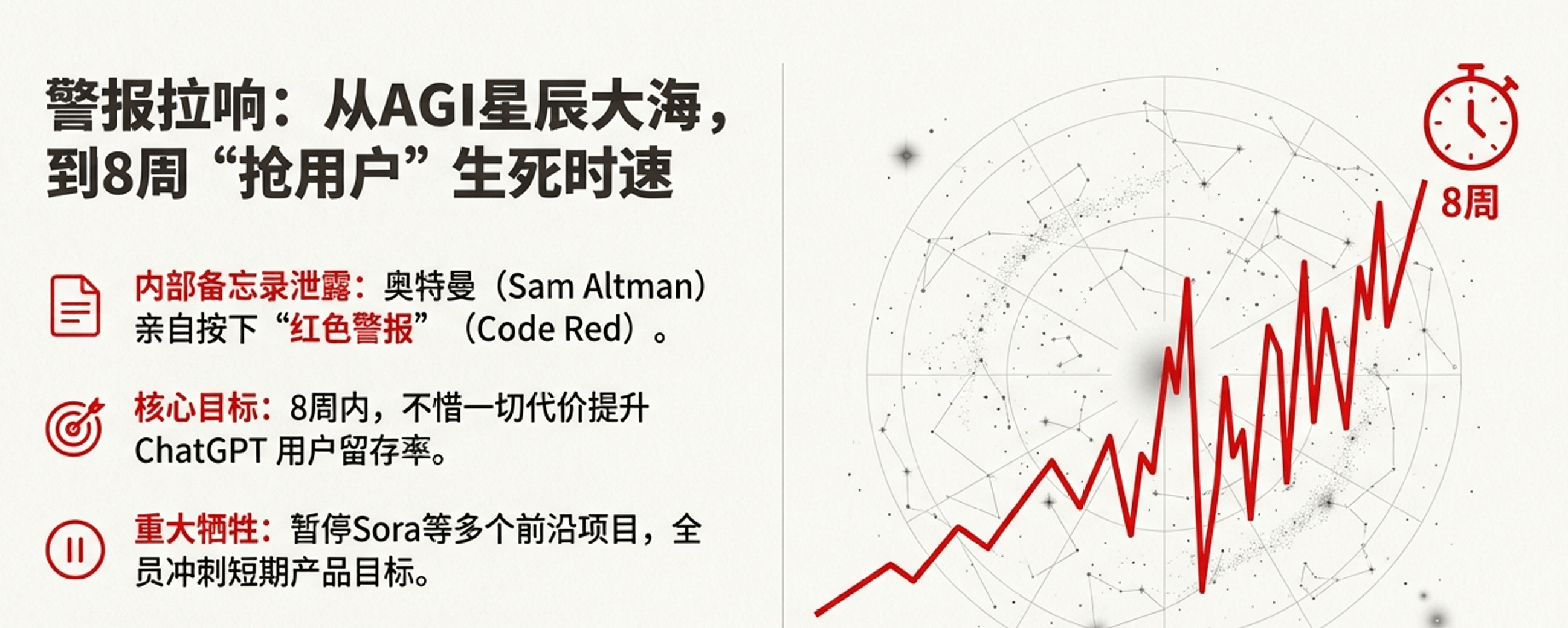 OpenAI战略转向：用户留存与模型优化应对竞争挑战