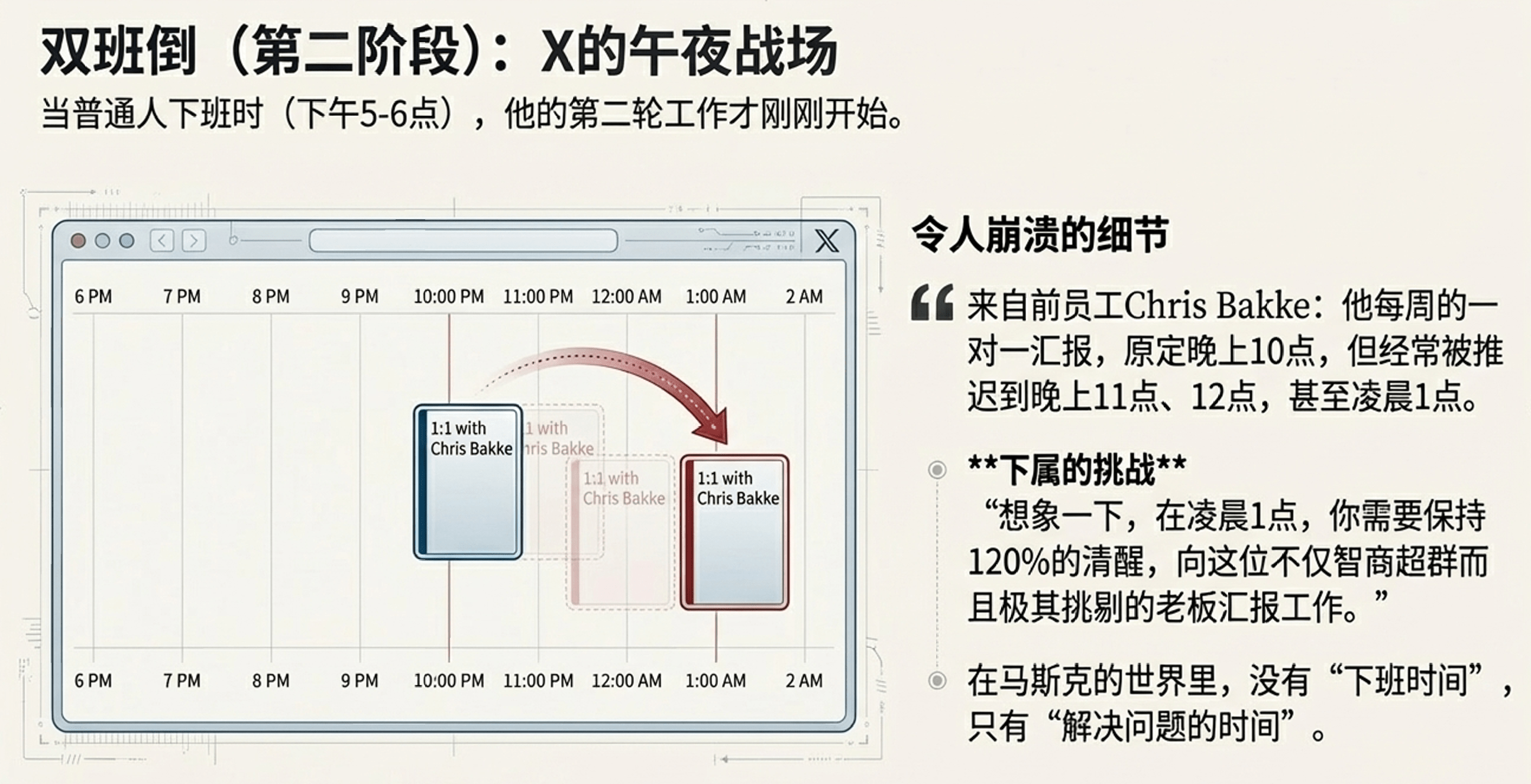 马斯克极限作息揭秘：双班倒如何颠覆企业家生活方式