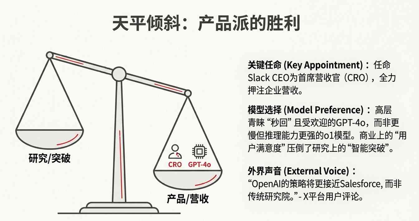 OpenAI战略转向：用户留存与模型优化应对竞争挑战