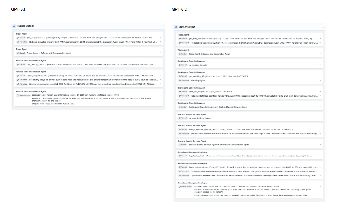 GPT-5.2全面升级，OpenAI迎战Gemini 3与Claude Opus