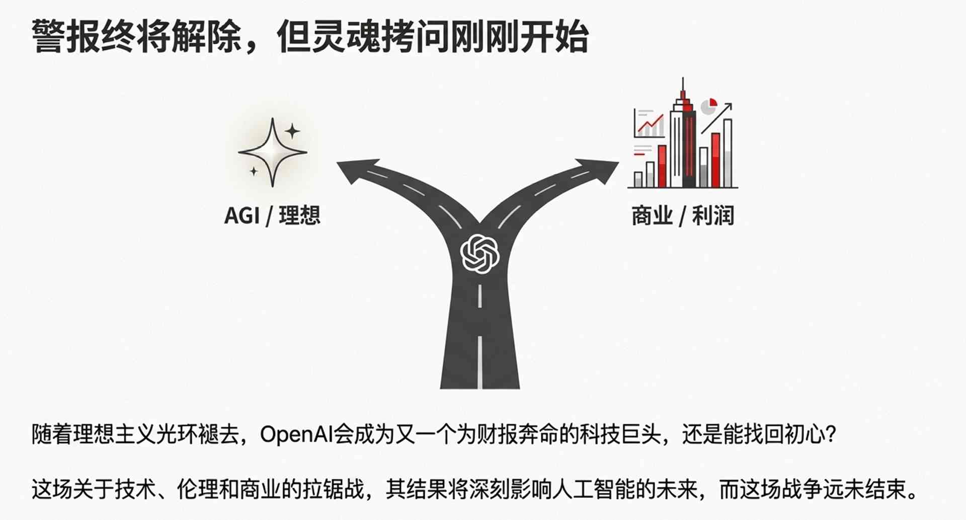 OpenAI战略转向：用户留存与模型优化应对竞争挑战