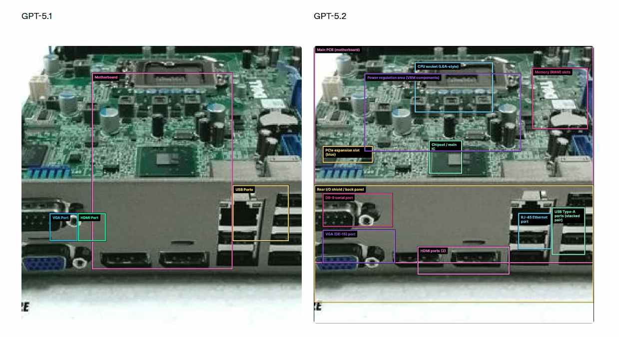 GPT-5.2全面升级，OpenAI迎战Gemini 3与Claude Opus