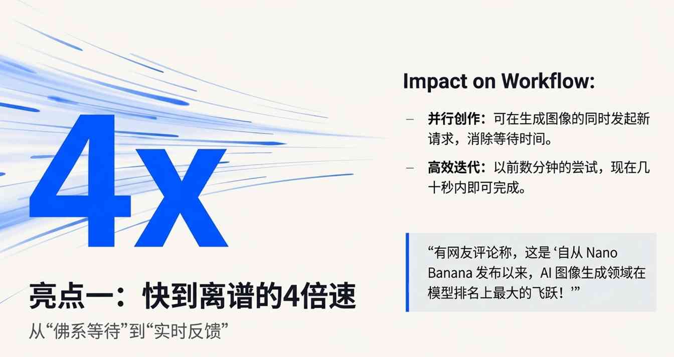 GPT-Image-1.5速度与精度升级引热议