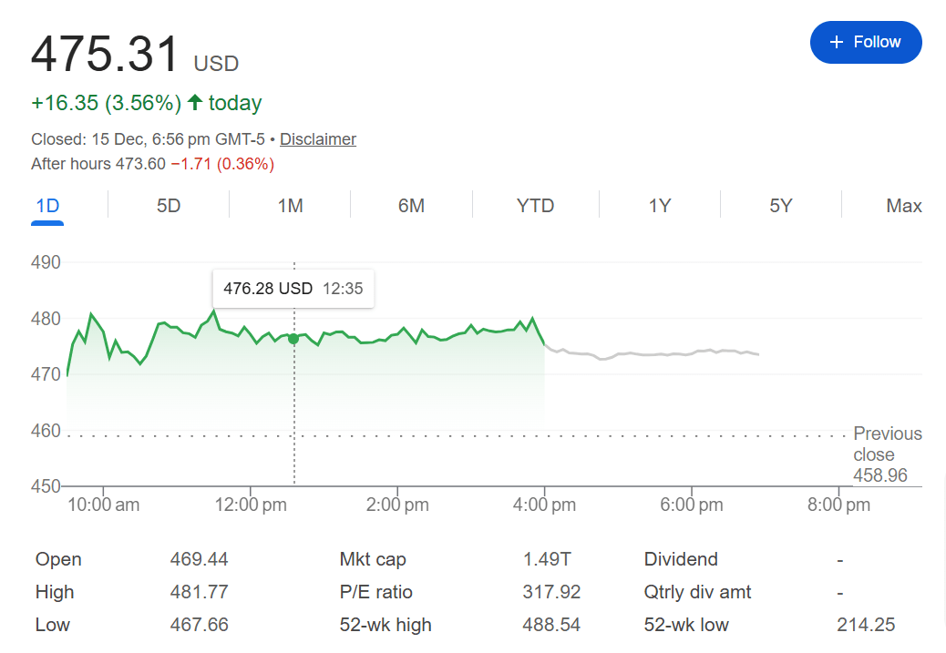 特斯拉无人驾驶突破：安全员下岗引资本博弈