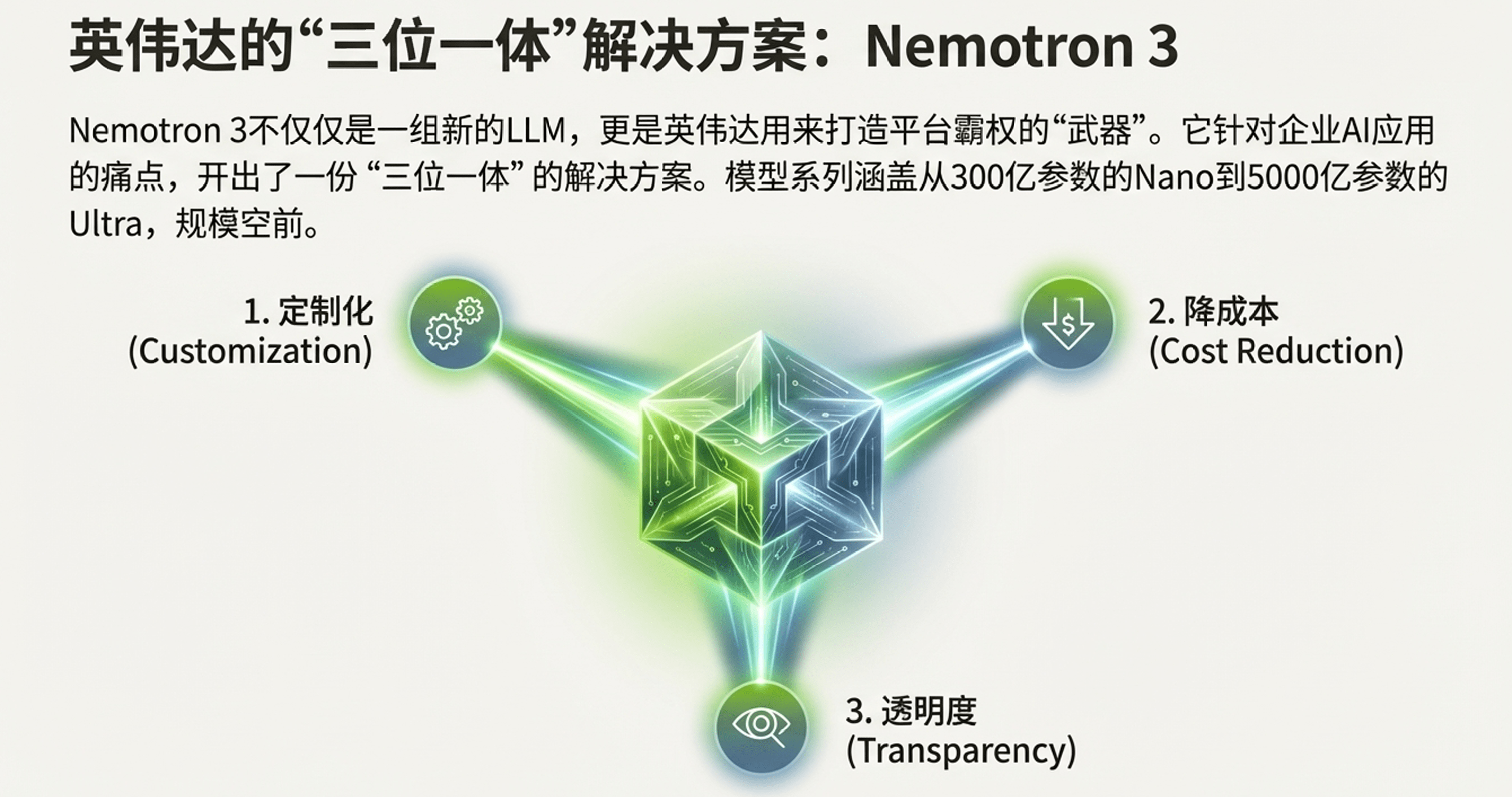 英伟达开源策略重塑AI生态，平台依赖悄然形成