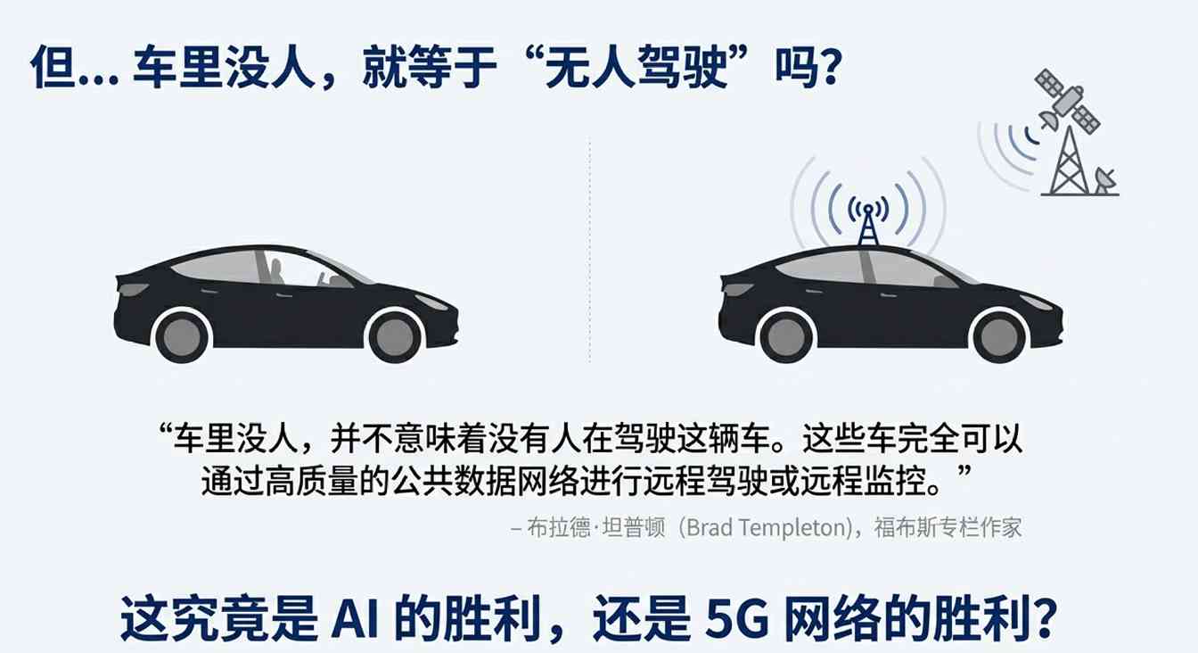 特斯拉无人驾驶突破：安全员下岗引资本博弈