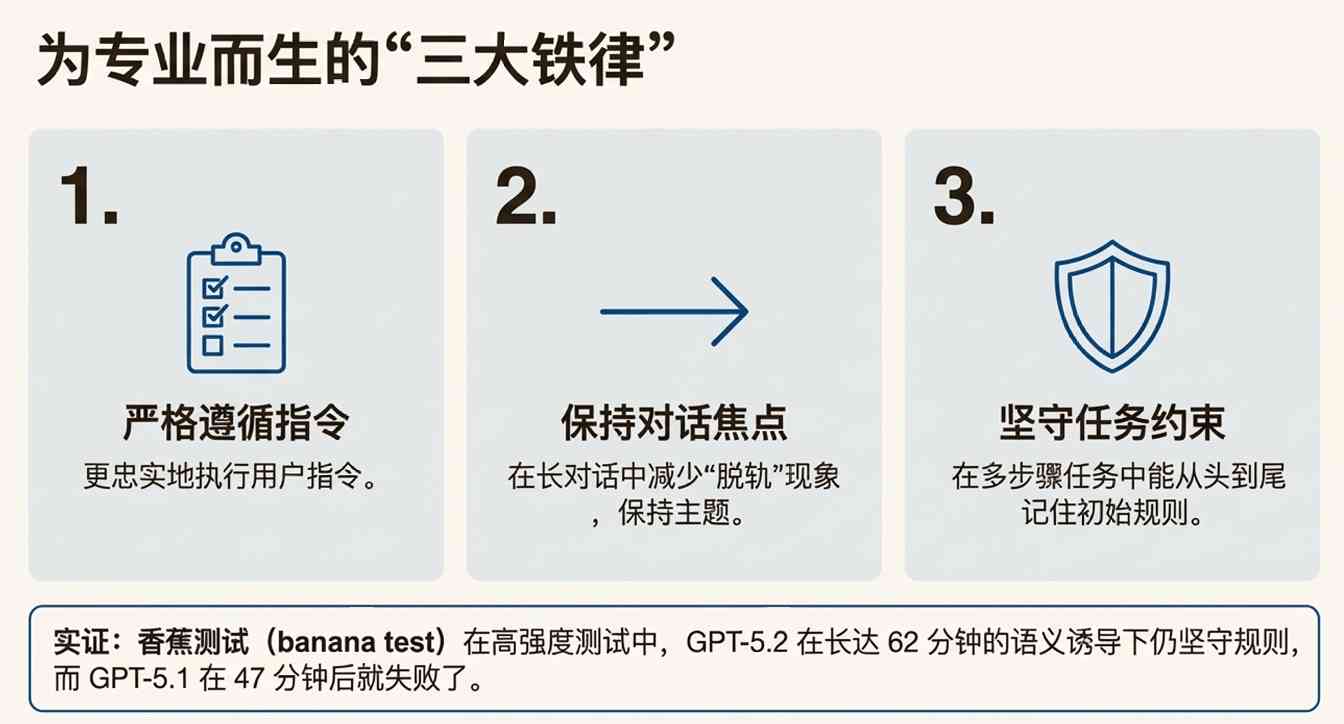 GPT-5.2：用户误解下的稳定性升级