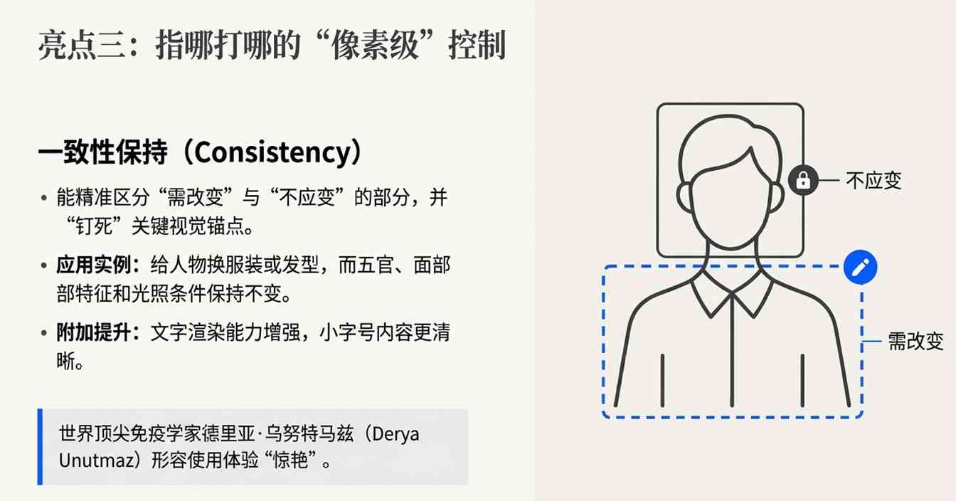 GPT-Image-1.5速度与精度升级引热议