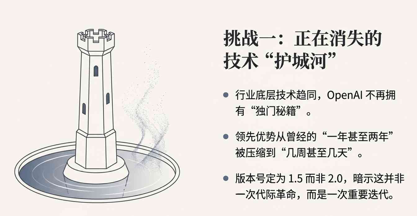GPT-Image-1.5速度与精度升级引热议