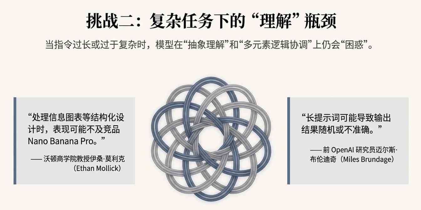 GPT-Image-1.5速度与精度升级引热议