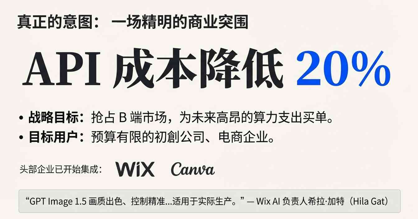 GPT-Image-1.5速度与精度升级引热议