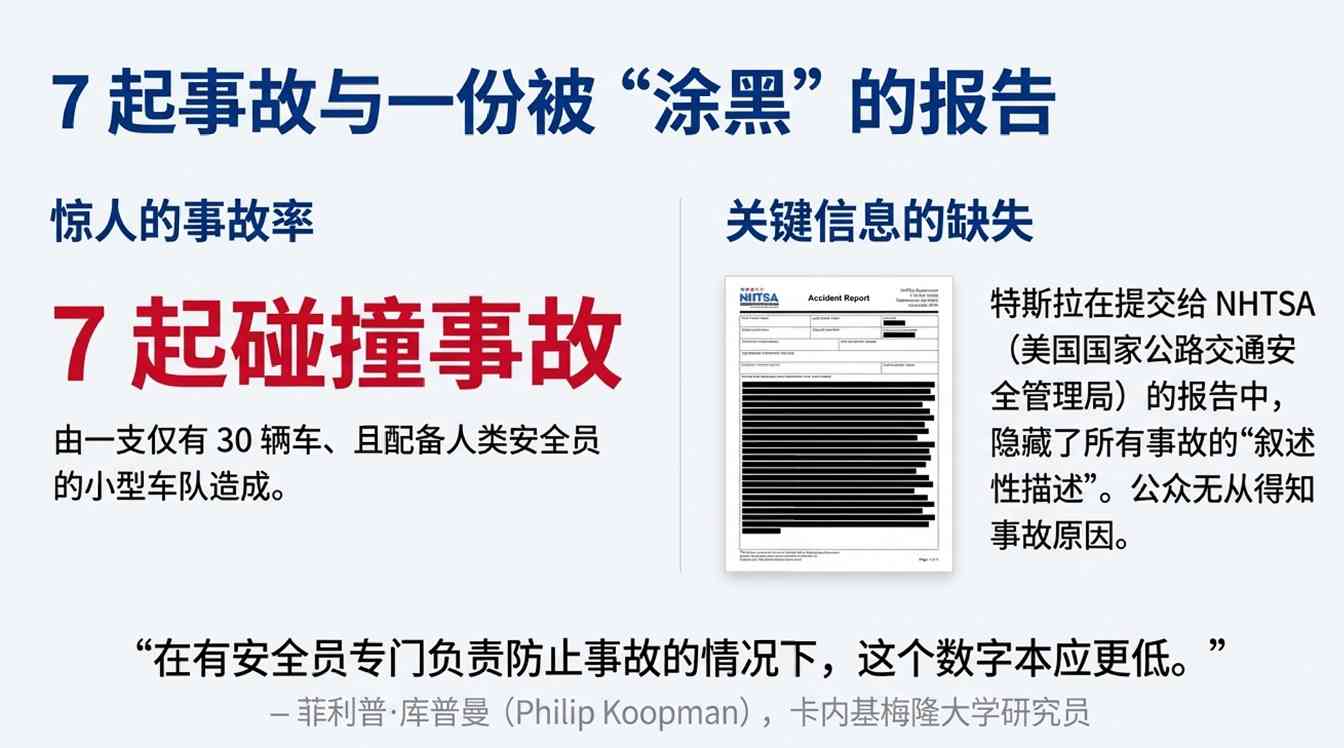 特斯拉无人驾驶突破：安全员下岗引资本博弈