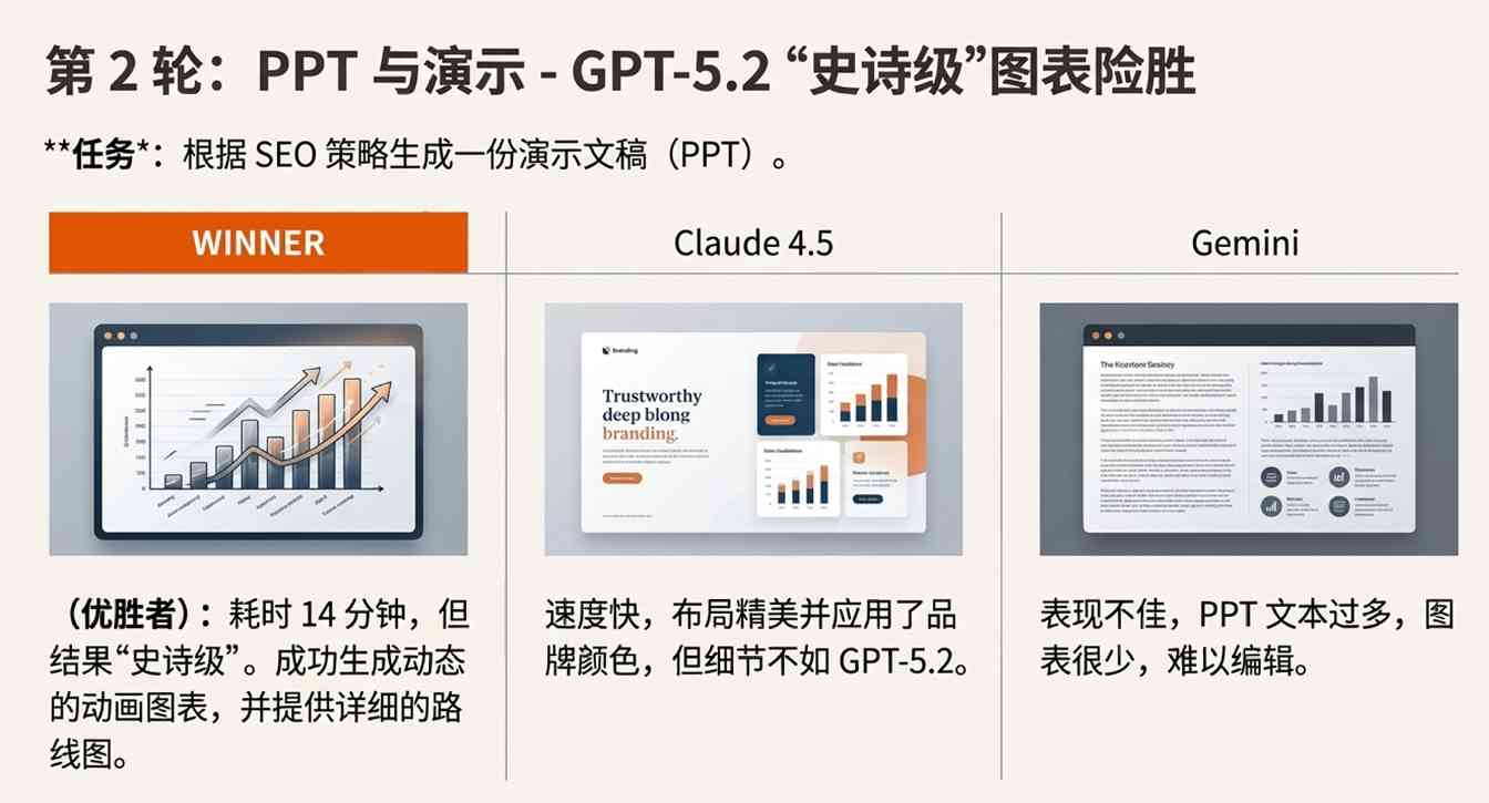 GPT-5.2：用户误解下的稳定性升级