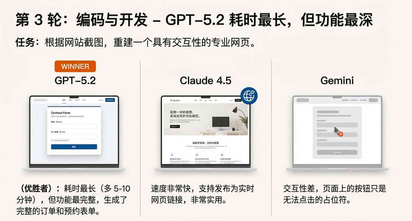 GPT-5.2：用户误解下的稳定性升级