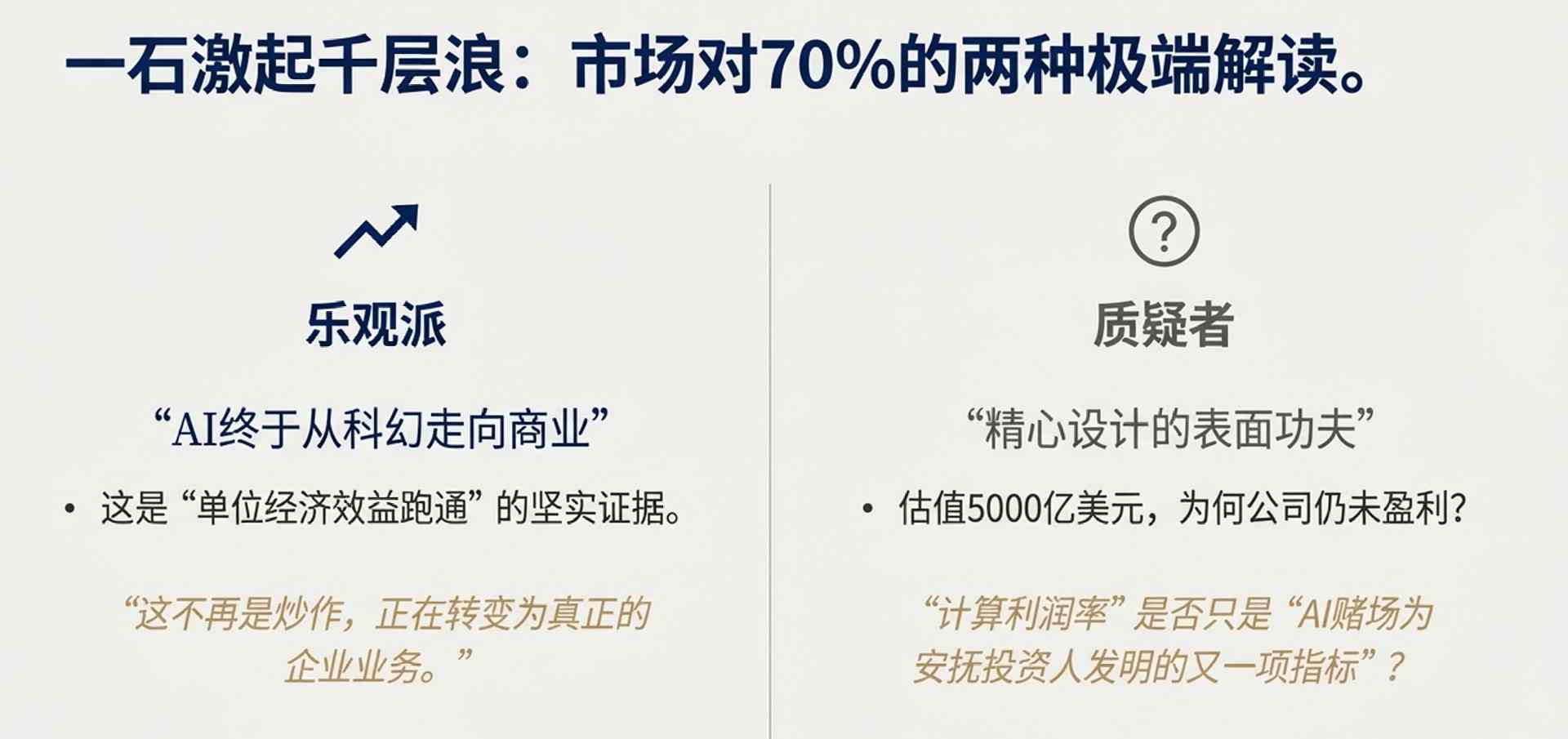 OpenAI效率突破70% 商业化困局仍未解