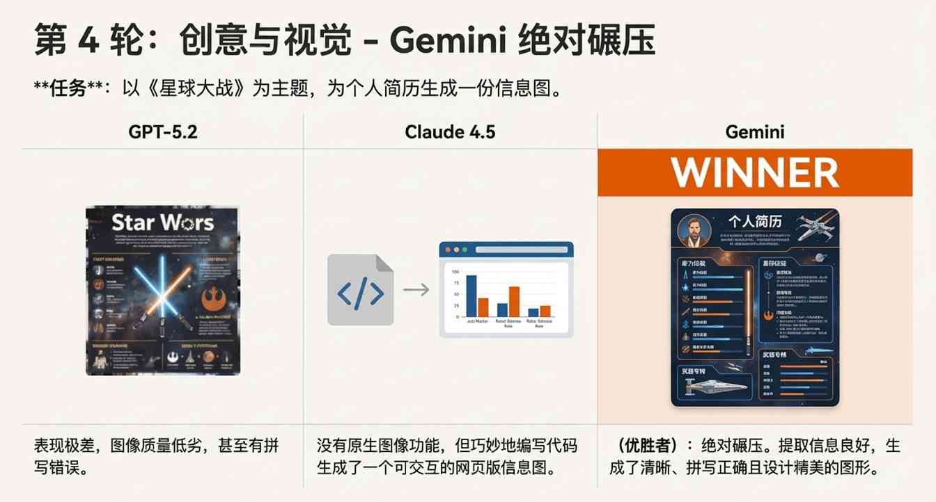 GPT-5.2：用户误解下的稳定性升级