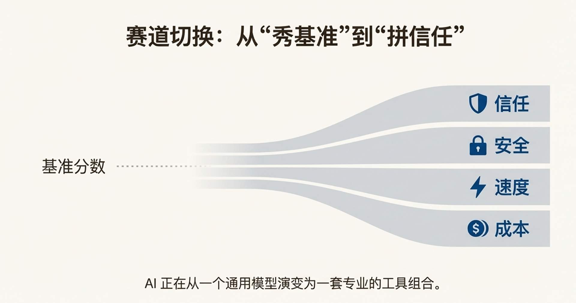 GPT-5.2：用户误解下的稳定性升级