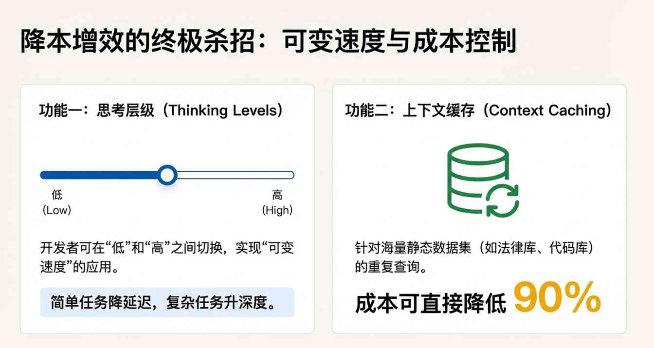 谷歌Gemini 3 Flash：高性价比大模型新标杆