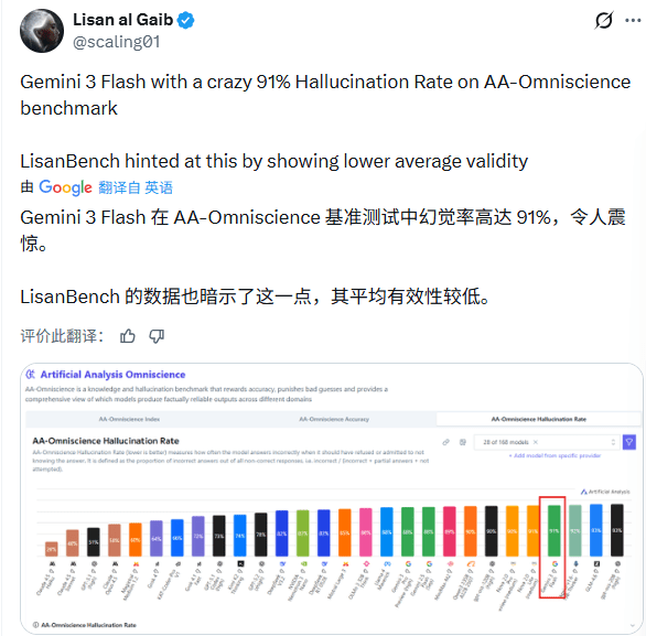 谷歌Gemini 3 Flash：高性价比大模型新标杆