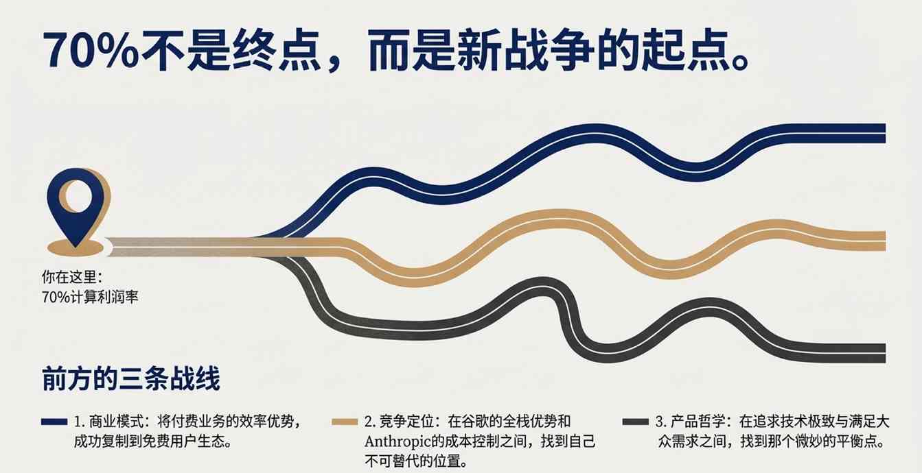 OpenAI效率突破70% 商业化困局仍未解
