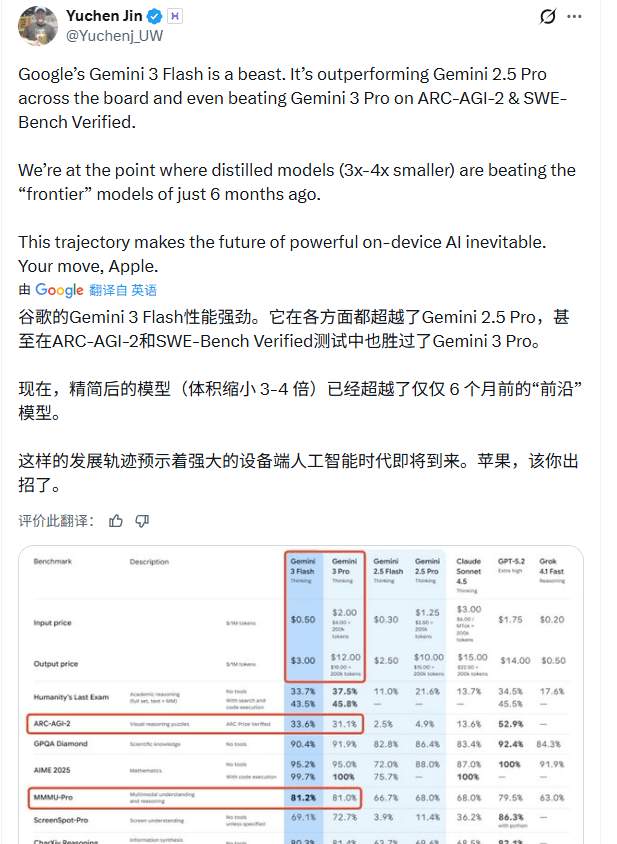 谷歌Gemini 3 Flash：高性价比大模型新标杆