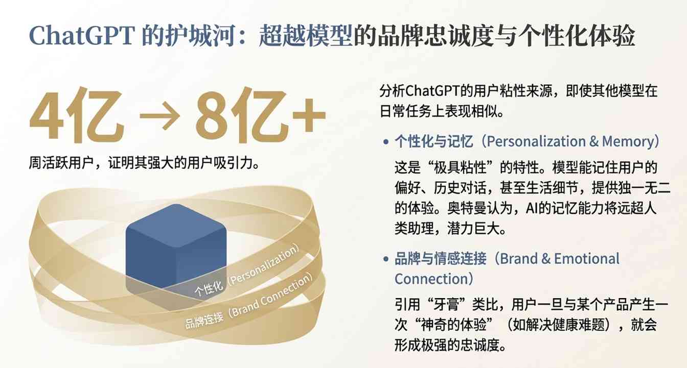 OpenAI战略转向：从消费到企业，超级智能新布局