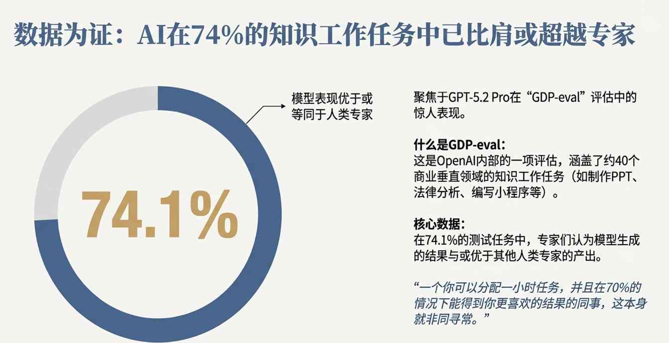 OpenAI战略转向：从消费到企业，超级智能新布局