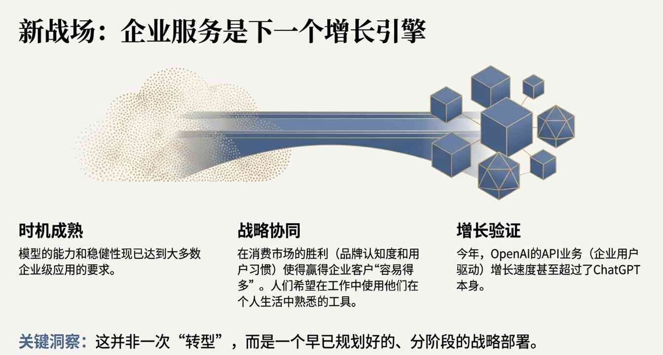 OpenAI战略转向：从消费到企业，超级智能新布局