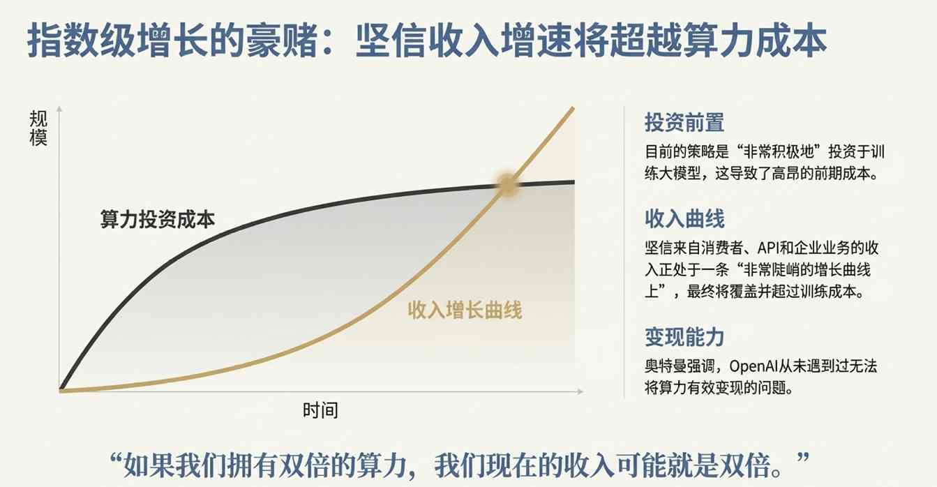 OpenAI战略转向：从消费到企业，超级智能新布局