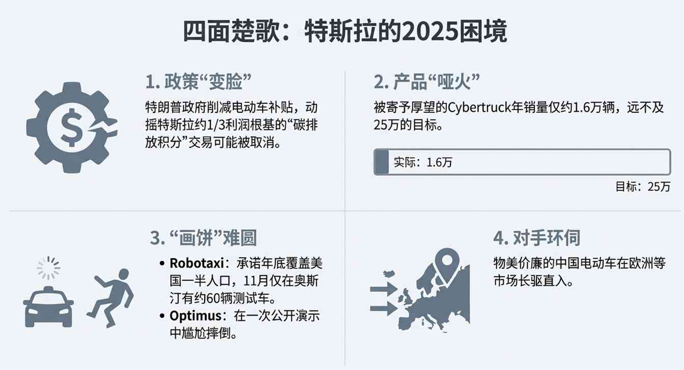 马斯克2025：政治风暴中的资本逆袭